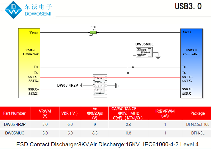 USB3.0接口靜電浪涌保護(hù).png