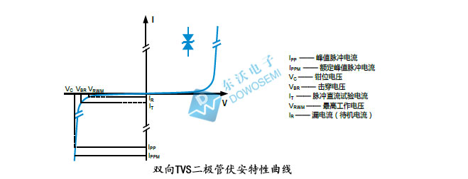 雙向瞬態(tài)抑制二極管.jpg