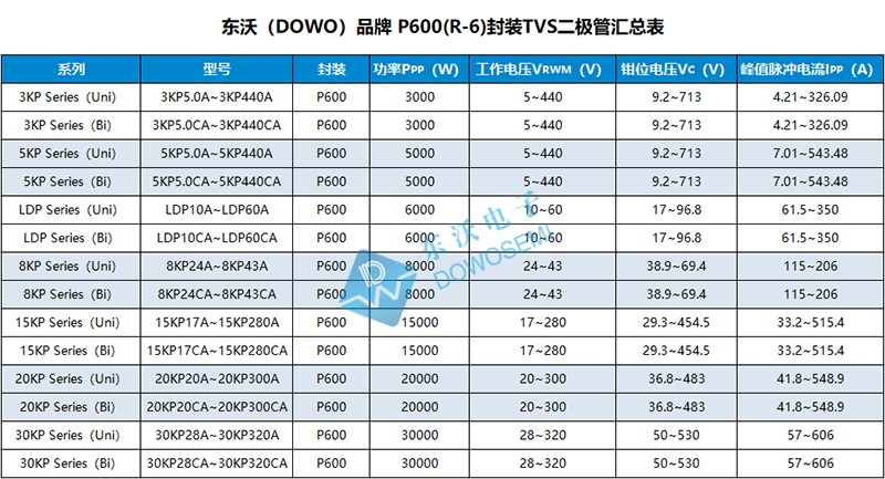 P600封裝TVS--800.jpg