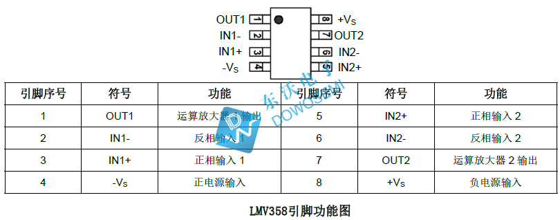 LMV358引腳.jpg