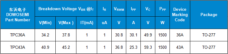 TPC36A TPC43A參數(shù).png