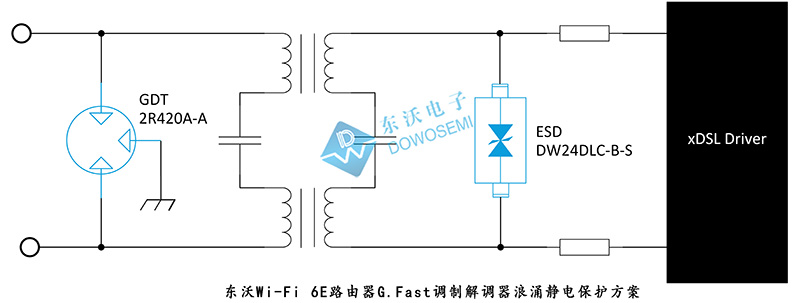 東沃Wi-Fi 6E路由器G.Fast調(diào)制解調(diào)器浪涌靜電保護方案.jpg