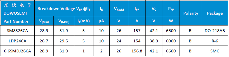 TVS二極管選型.png