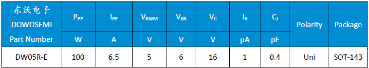 DW05R-E參數(shù).png