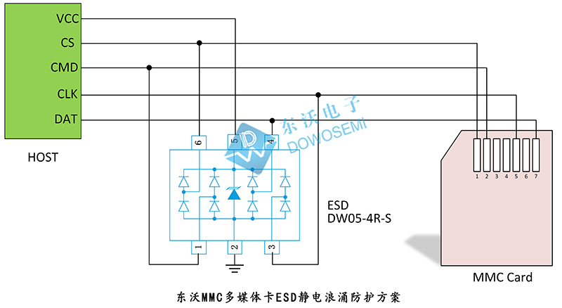 MMC多媒體卡ESD靜電浪涌防護(hù)方案圖.jpg